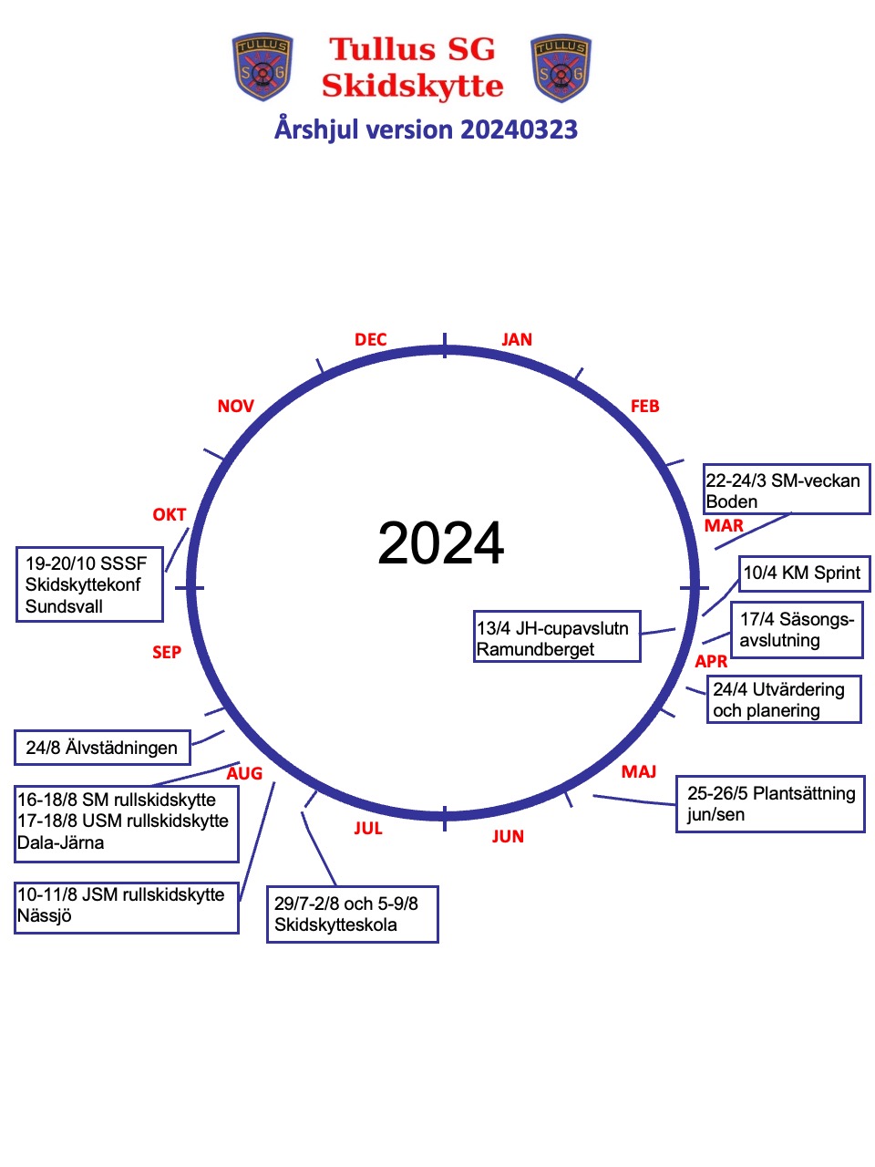 årshjul uppdaterat december 2023